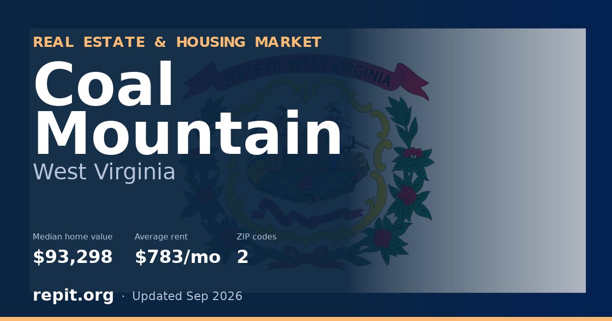 Coal Mountain, WV real estate and housing market — median home value $93,298, average rent $783/mo, 2 ZIP codes