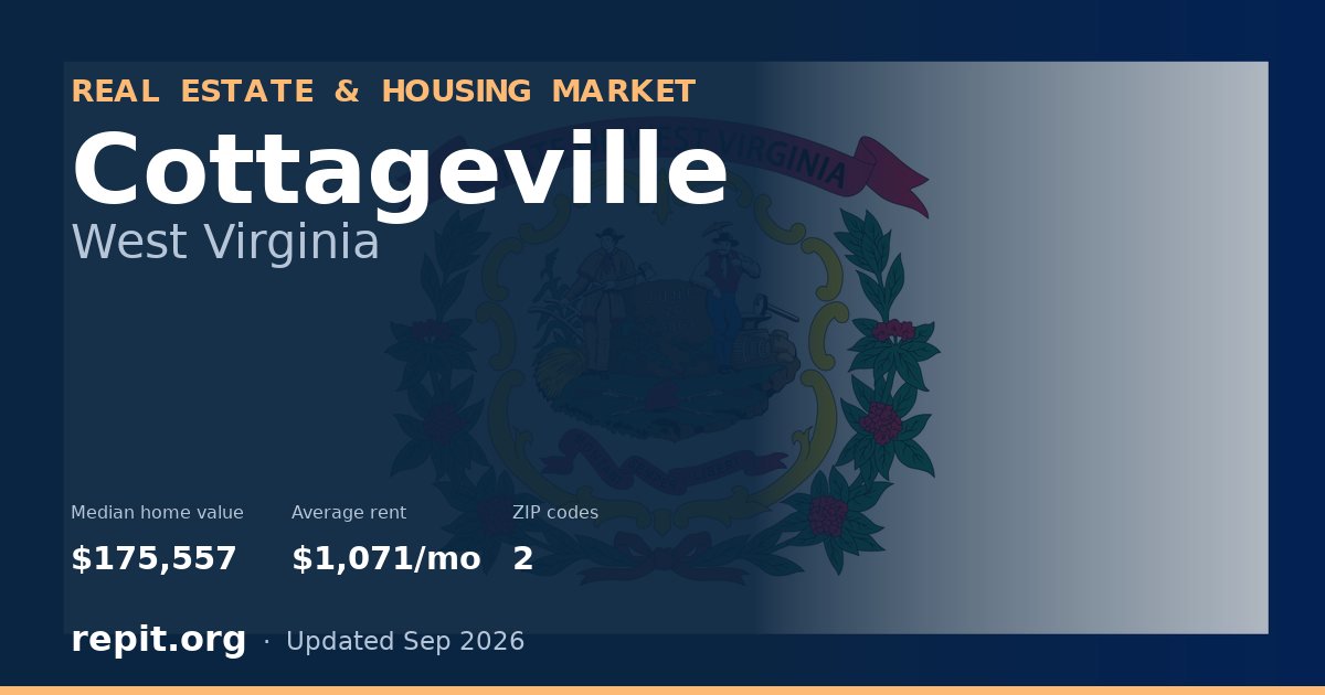 Cottageville, WV real estate and housing market — median home value $175,557, average rent $1,071/mo, 2 ZIP codes
