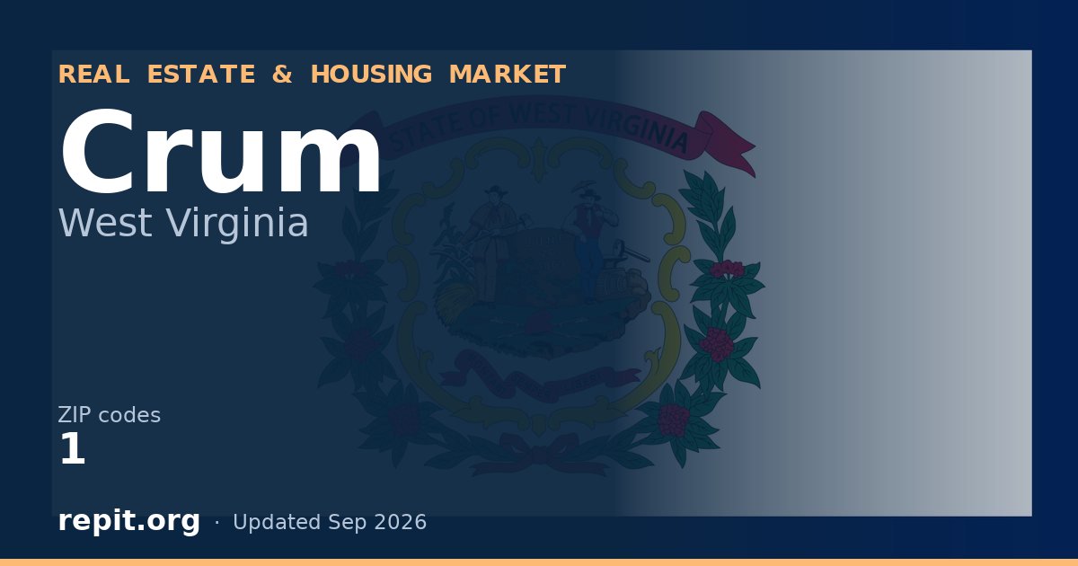 Crum, WV real estate and housing market — 1 ZIP code