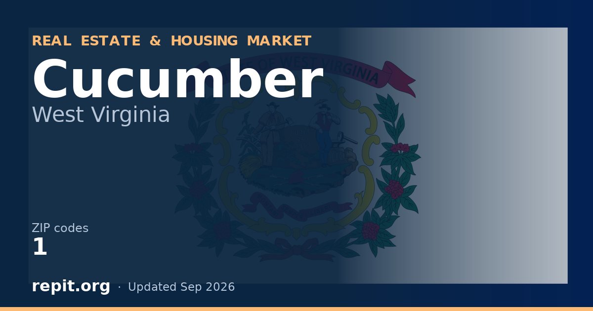 Cucumber, WV real estate and housing market — 1 ZIP code