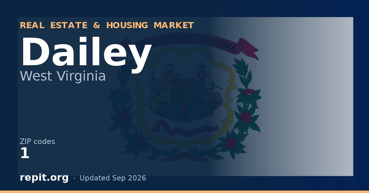 Dailey, WV real estate and housing market — 1 ZIP code
