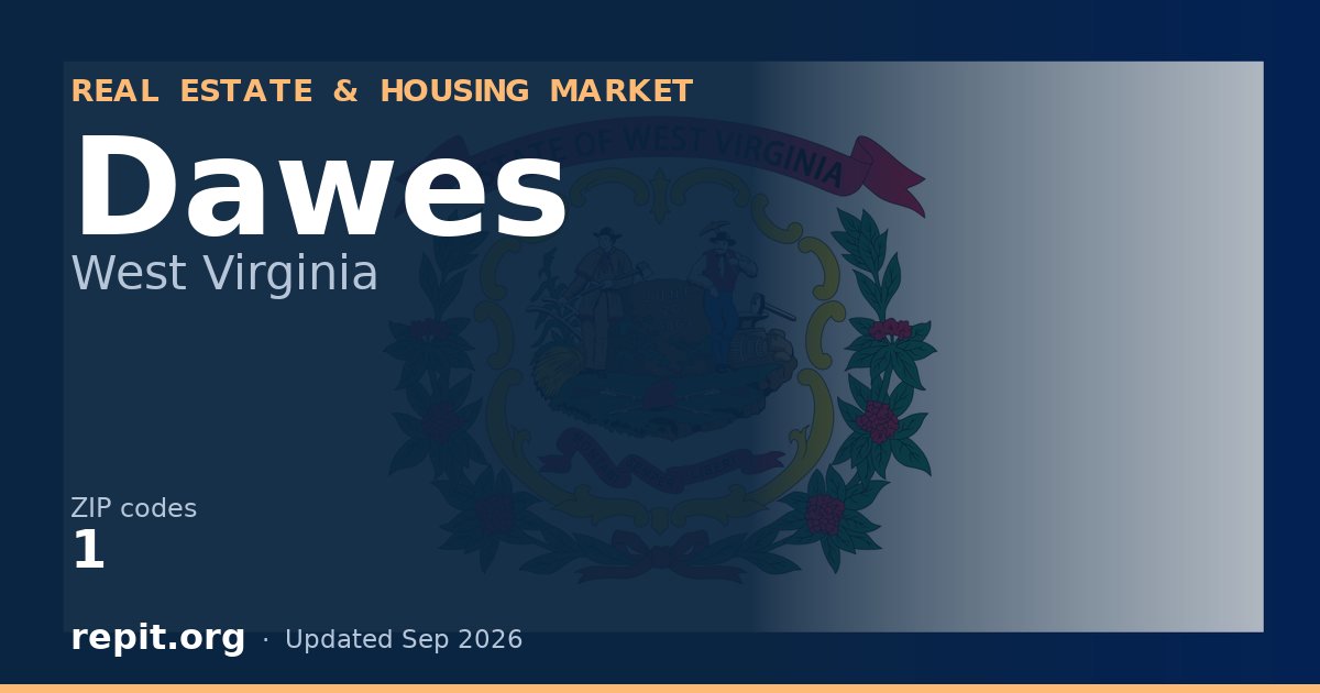 Dawes, WV real estate and housing market — 1 ZIP code
