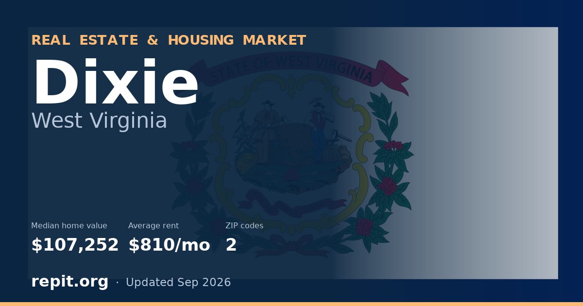 Dixie, WV real estate and housing market — median home value $107,252, average rent $810/mo, 2 ZIP codes