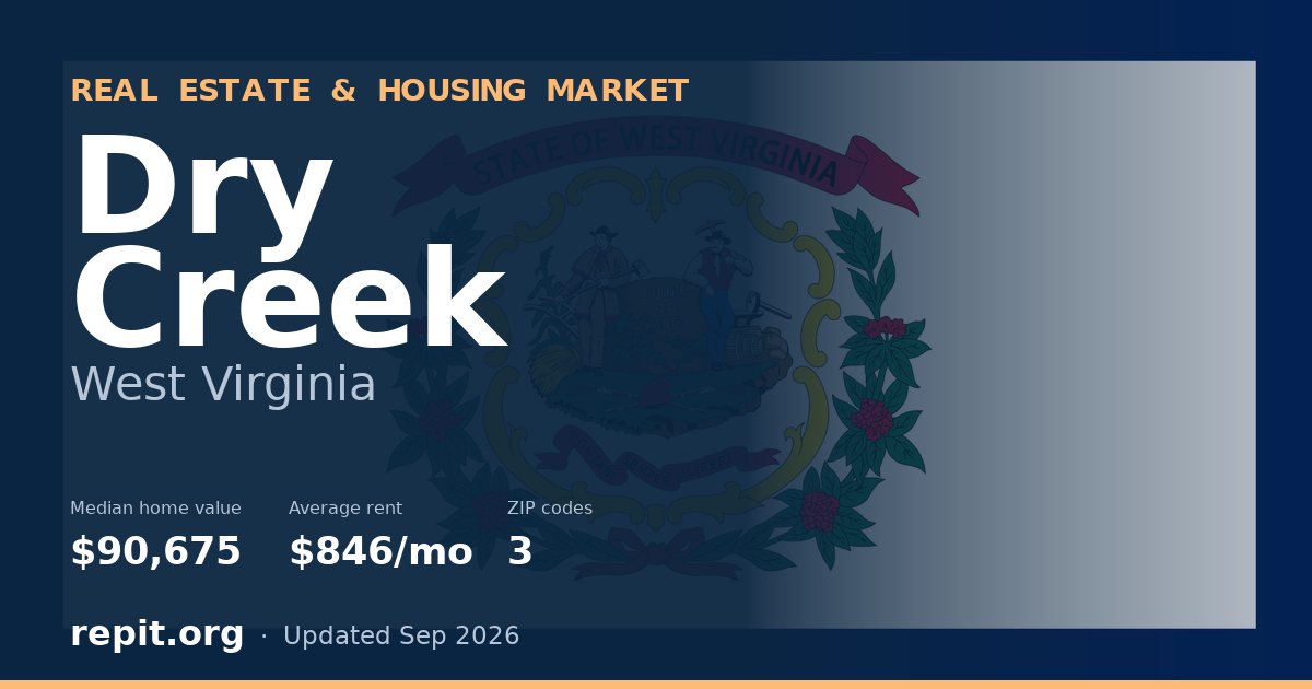 Dry Creek, WV real estate and housing market — median home value $90,675, average rent $846/mo, 3 ZIP codes