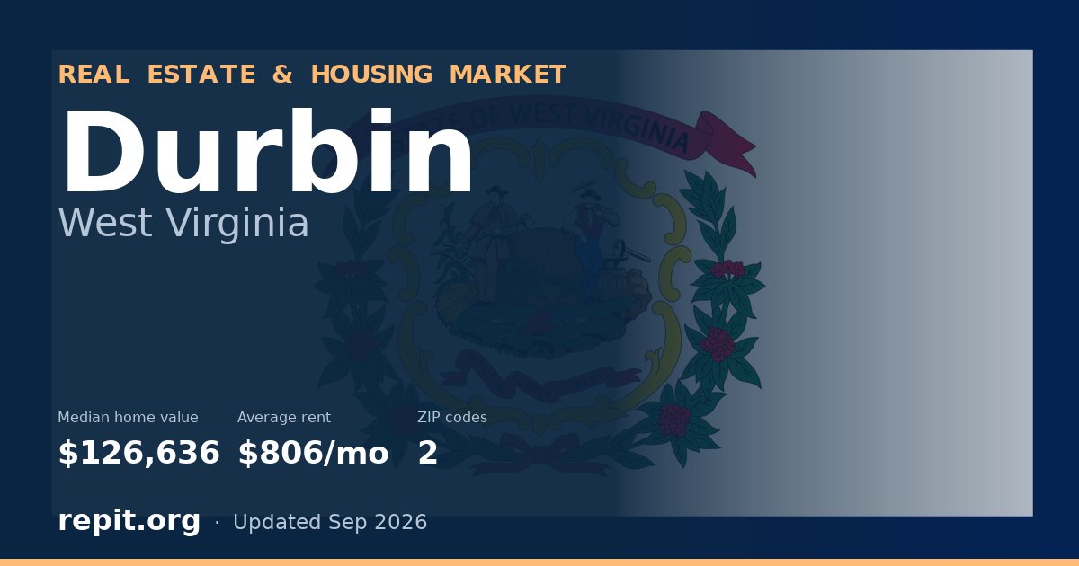 Durbin, WV real estate and housing market — median home value $126,636, average rent $806/mo, 2 ZIP codes