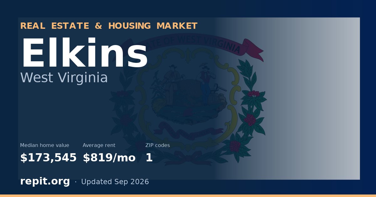 Elkins, WV real estate and housing market — median home value $173,545, average rent $819/mo, 1 ZIP code