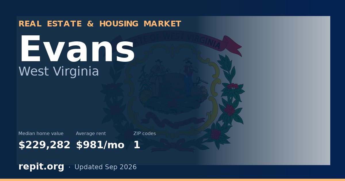 Evans, WV real estate and housing market — median home value $229,282, average rent $981/mo, 1 ZIP code