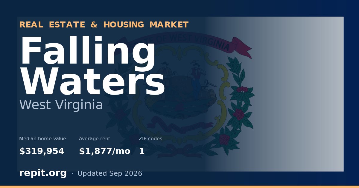 Falling Waters, WV real estate and housing market — median home value $319,954, average rent $1,877/mo, 1 ZIP code