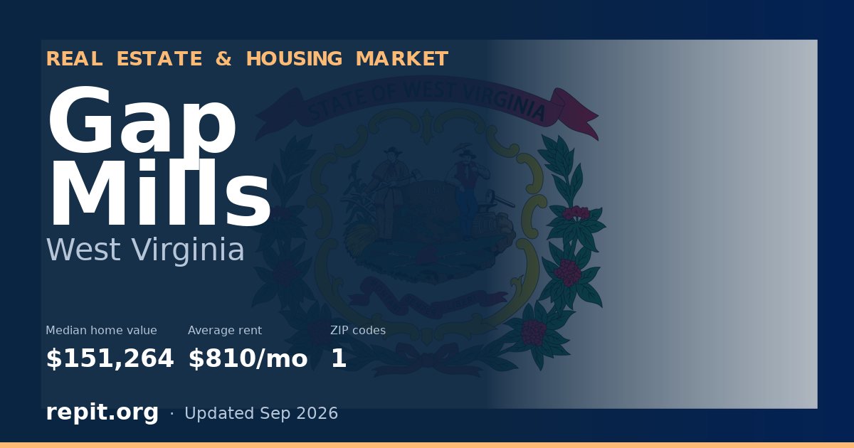 Gap Mills, WV real estate and housing market — median home value $151,264, average rent $810/mo, 1 ZIP code