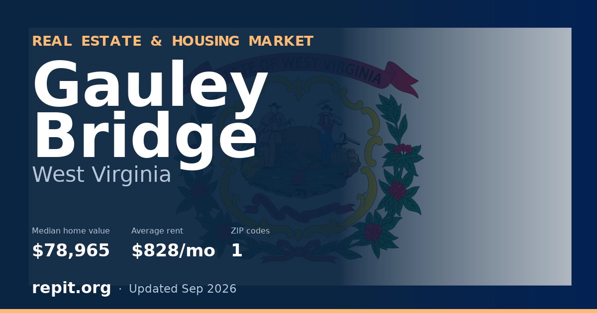 Gauley Bridge, WV real estate and housing market — median home value $78,965, average rent $828/mo, 1 ZIP code
