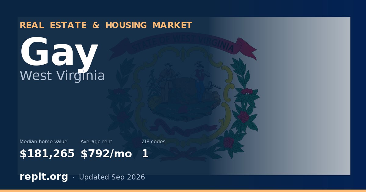 Gay, WV real estate and housing market — median home value $181,265, average rent $792/mo, 1 ZIP code