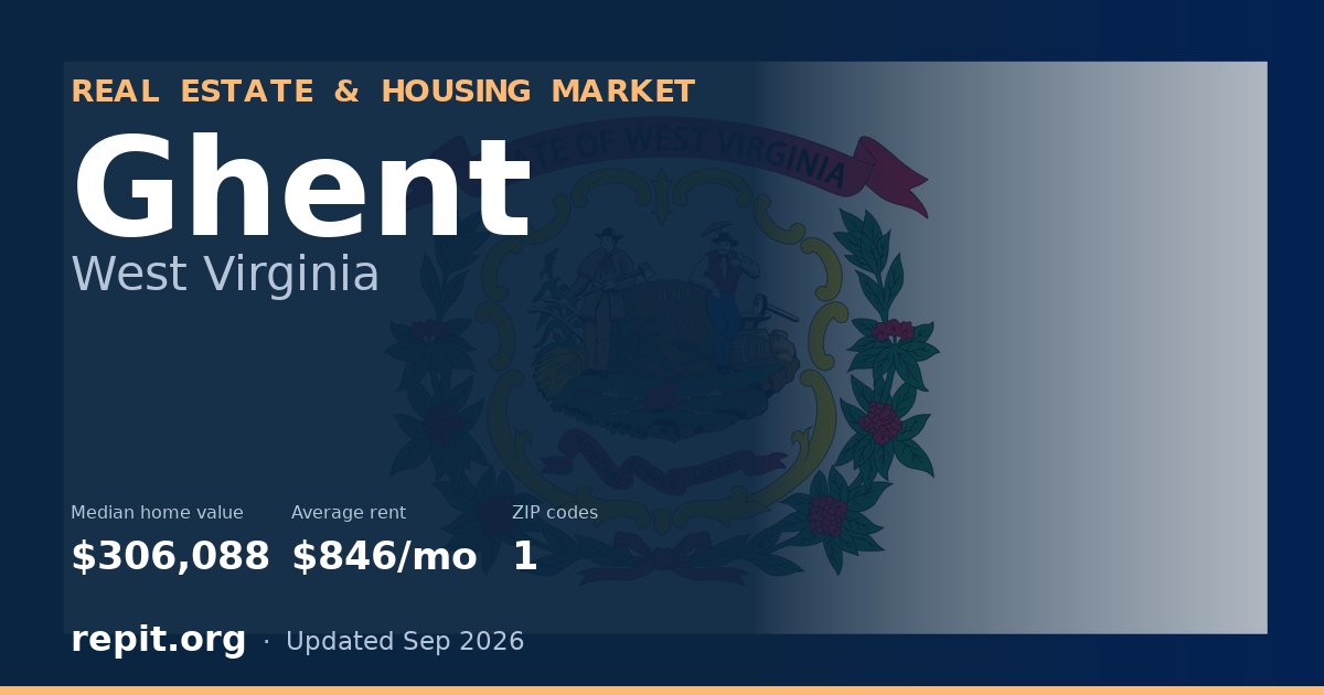 Ghent, WV real estate and housing market — median home value $306,088, average rent $846/mo, 1 ZIP code