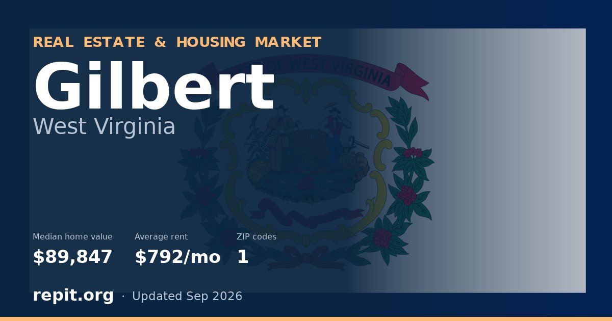 Gilbert, WV real estate and housing market — median home value $89,847, average rent $792/mo, 1 ZIP code