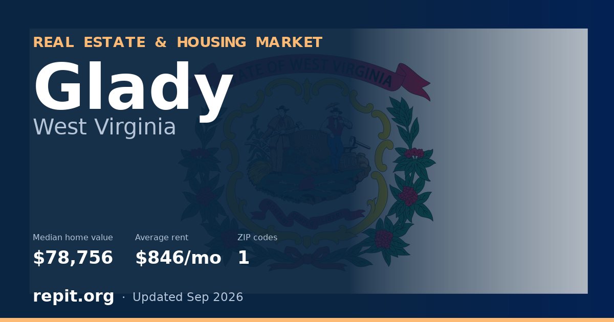 Glady, WV real estate and housing market — median home value $78,756, average rent $846/mo, 1 ZIP code