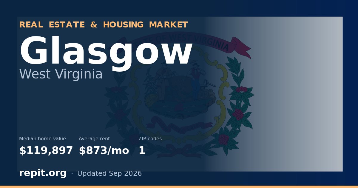 Glasgow, WV real estate and housing market — median home value $119,897, average rent $873/mo, 1 ZIP code