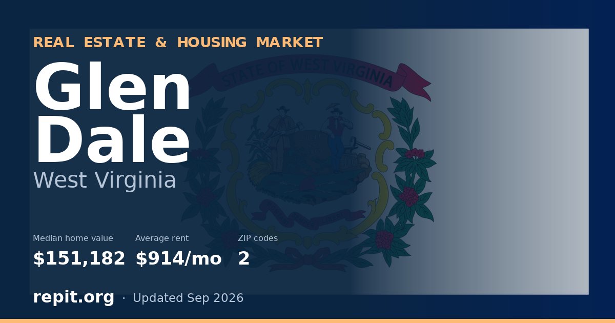 Glen Dale, WV real estate and housing market — median home value $151,182, average rent $914/mo, 2 ZIP codes