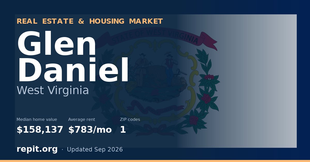 Glen Daniel, WV real estate and housing market — median home value $158,137, average rent $783/mo, 1 ZIP code