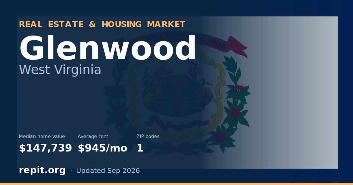 Glenwood, WV real estate and housing market — median home value $147,739, average rent $945/mo, 1 ZIP code