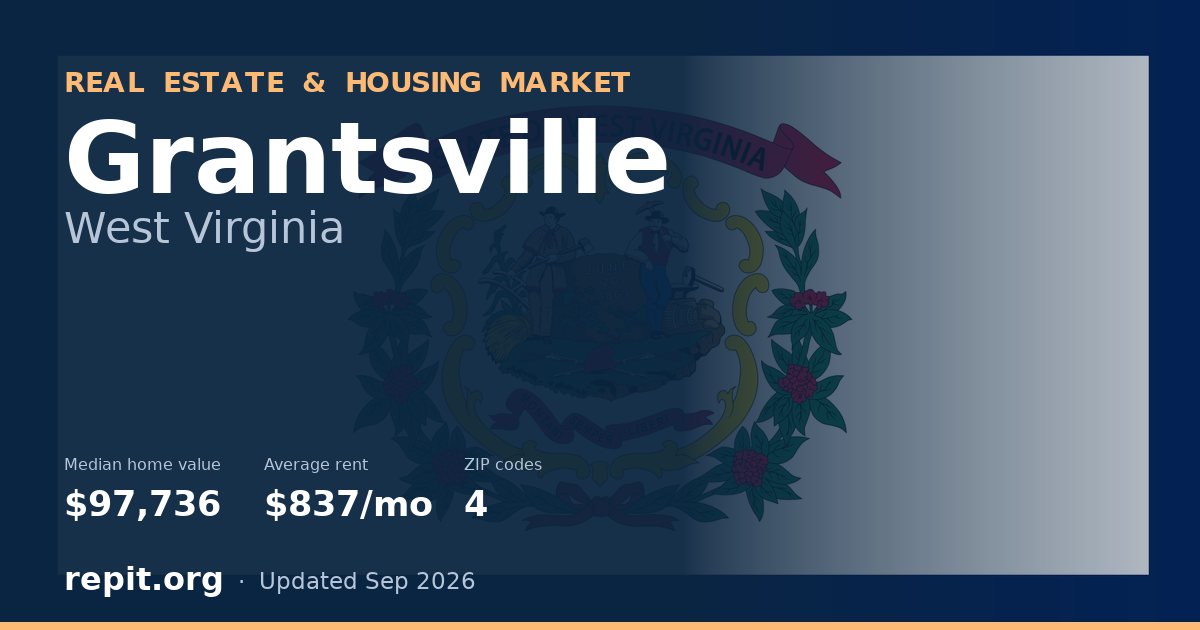 Grantsville, WV real estate and housing market — median home value $97,736, average rent $837/mo, 4 ZIP codes