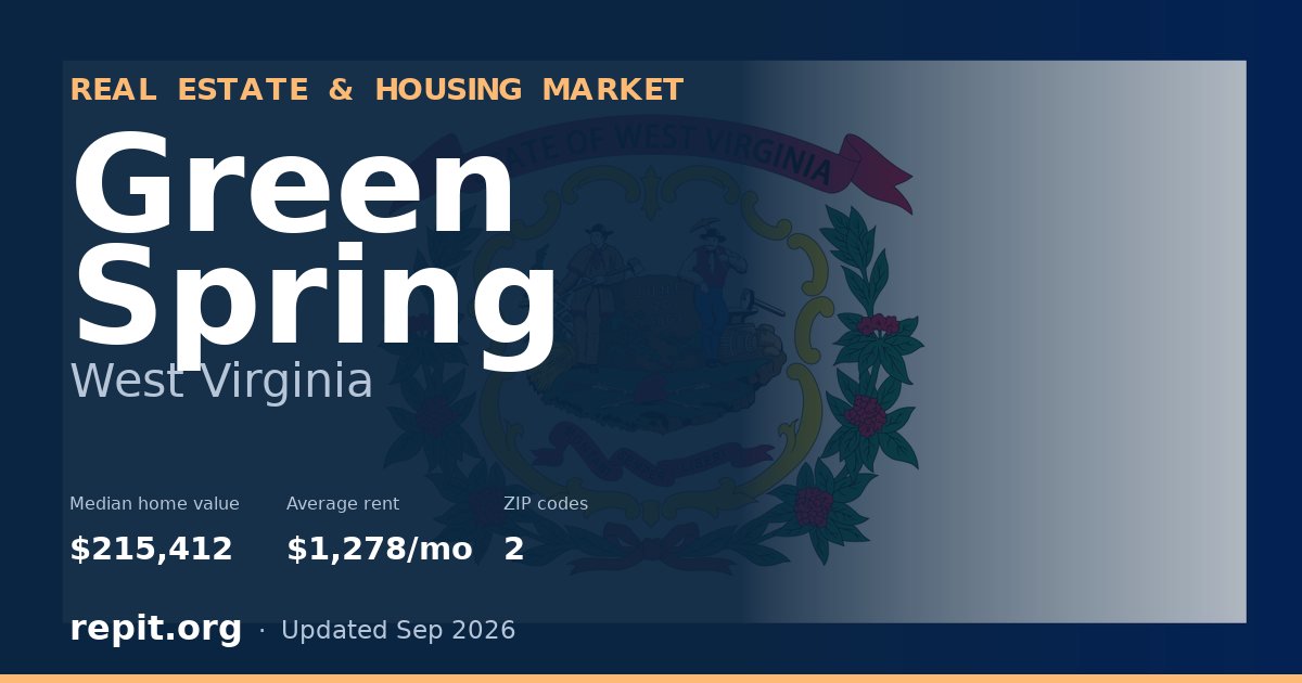 Green Spring, WV real estate and housing market — median home value $215,412, average rent $1,278/mo, 2 ZIP codes