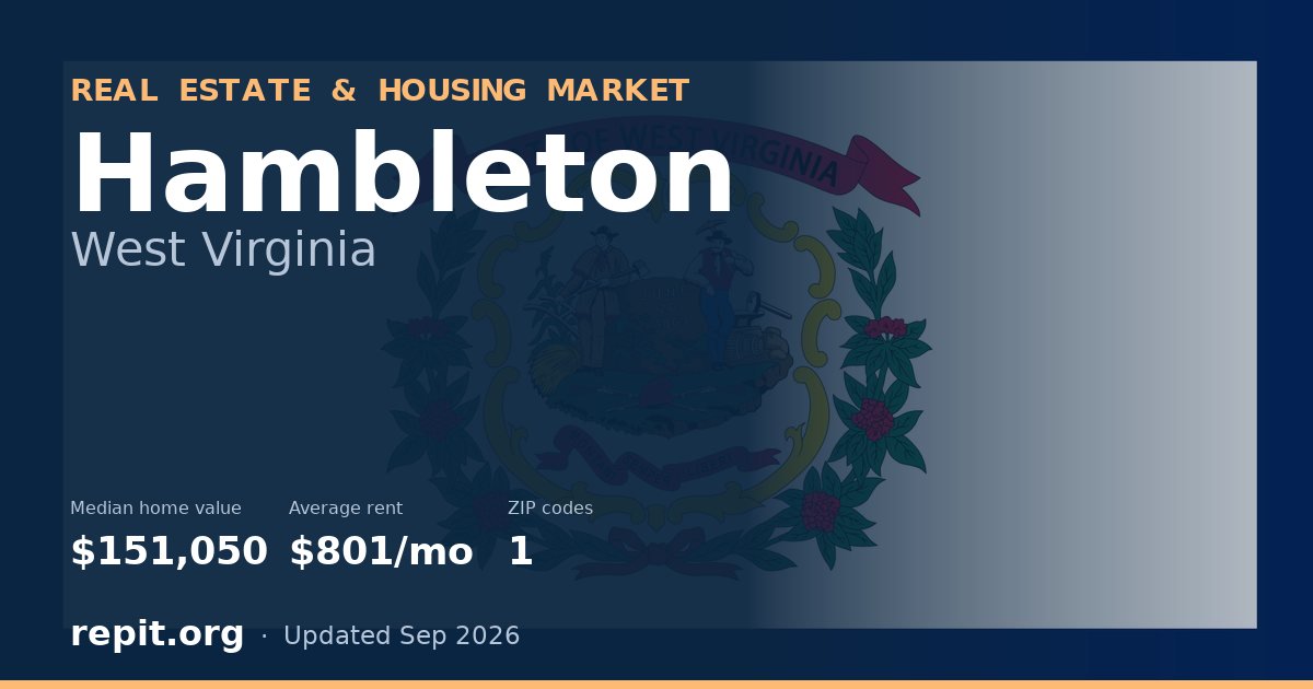 Hambleton, WV real estate and housing market — median home value $151,050, average rent $801/mo, 1 ZIP code