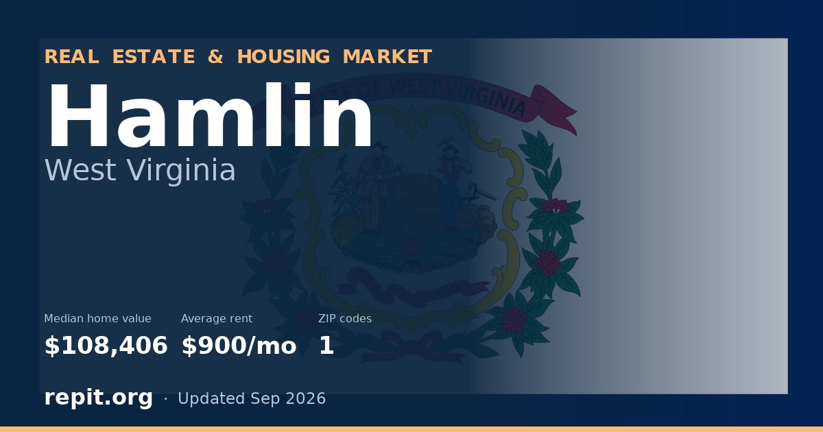 Hamlin, WV real estate and housing market — median home value $108,406, average rent $900/mo, 1 ZIP code