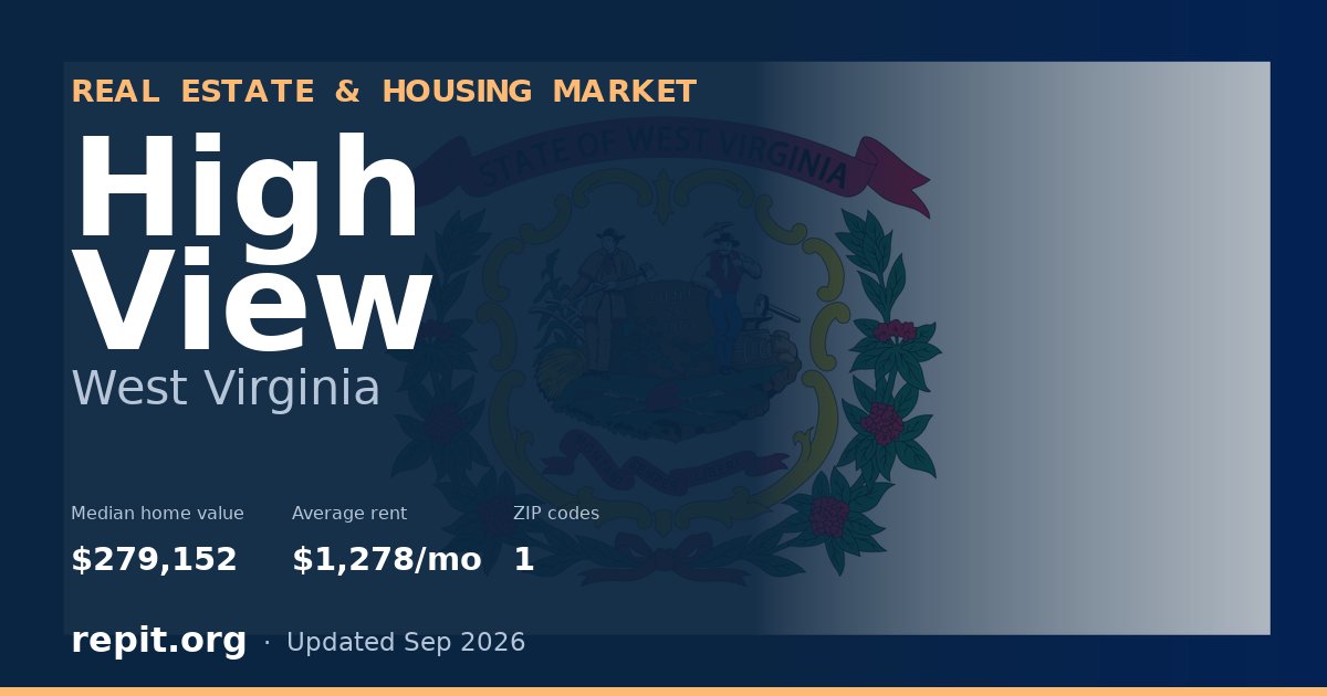 High View, WV real estate and housing market — median home value $279,152, average rent $1,278/mo, 1 ZIP code
