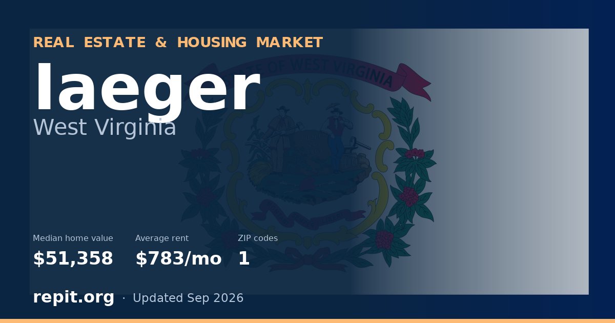 Iaeger, WV real estate and housing market — median home value $51,358, average rent $783/mo, 1 ZIP code