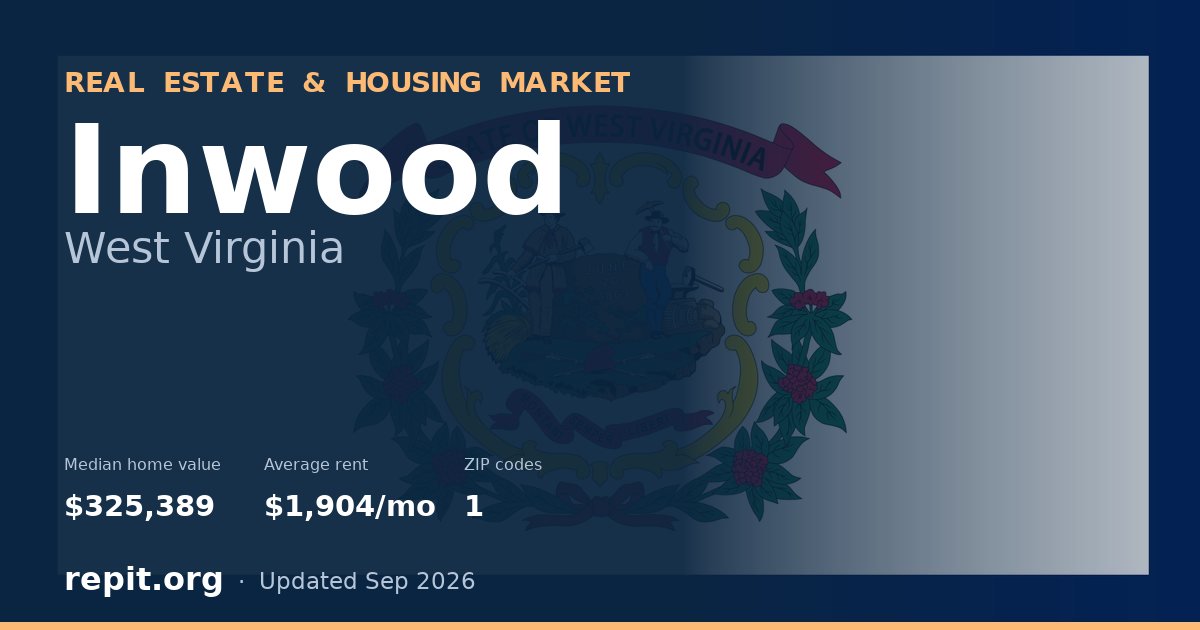 Inwood, WV real estate and housing market — median home value $325,389, average rent $1,904/mo, 1 ZIP code