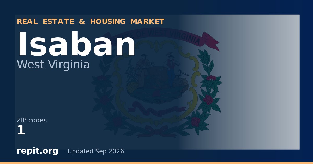 Isaban, WV real estate and housing market — 1 ZIP code