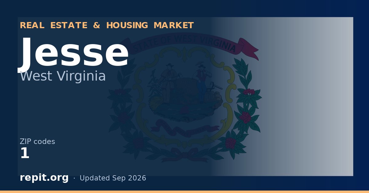 Jesse, WV real estate and housing market — 1 ZIP code