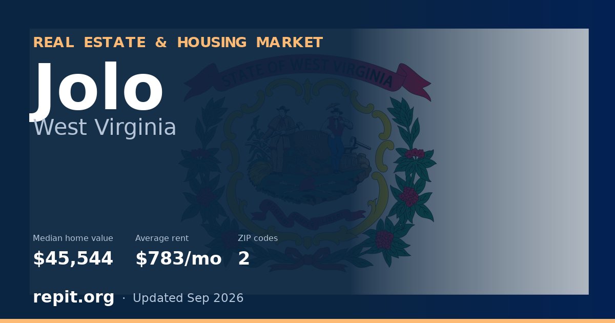 Jolo, WV real estate and housing market — median home value $45,544, average rent $783/mo, 2 ZIP codes