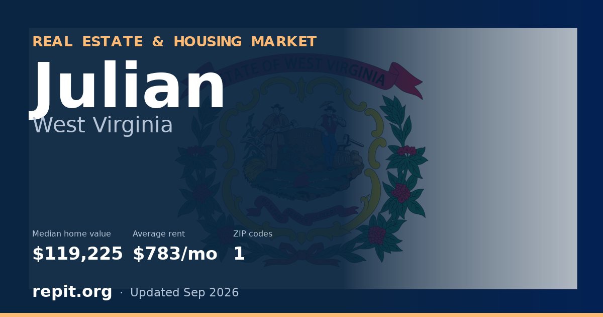 Julian, WV real estate and housing market — median home value $119,225, average rent $783/mo, 1 ZIP code