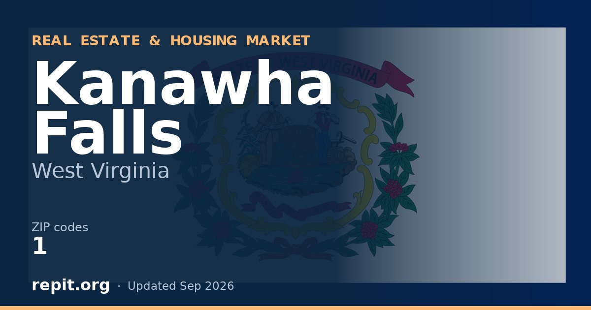 Kanawha Falls, WV real estate and housing market — 1 ZIP code