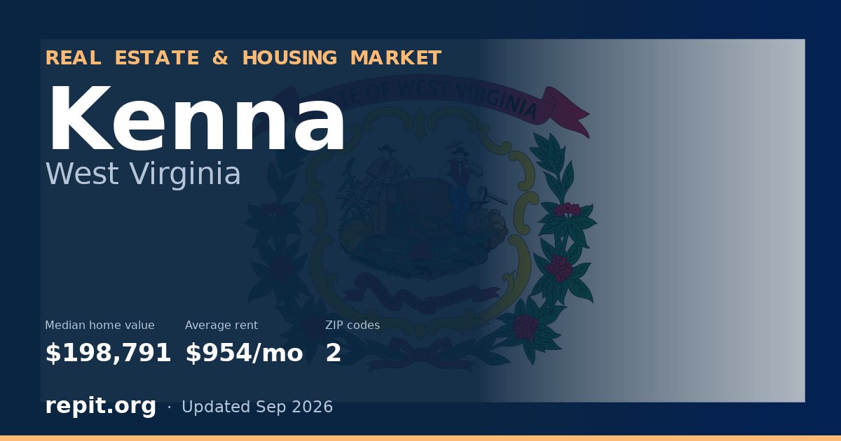 Kenna, WV real estate and housing market — median home value $198,791, average rent $954/mo, 2 ZIP codes
