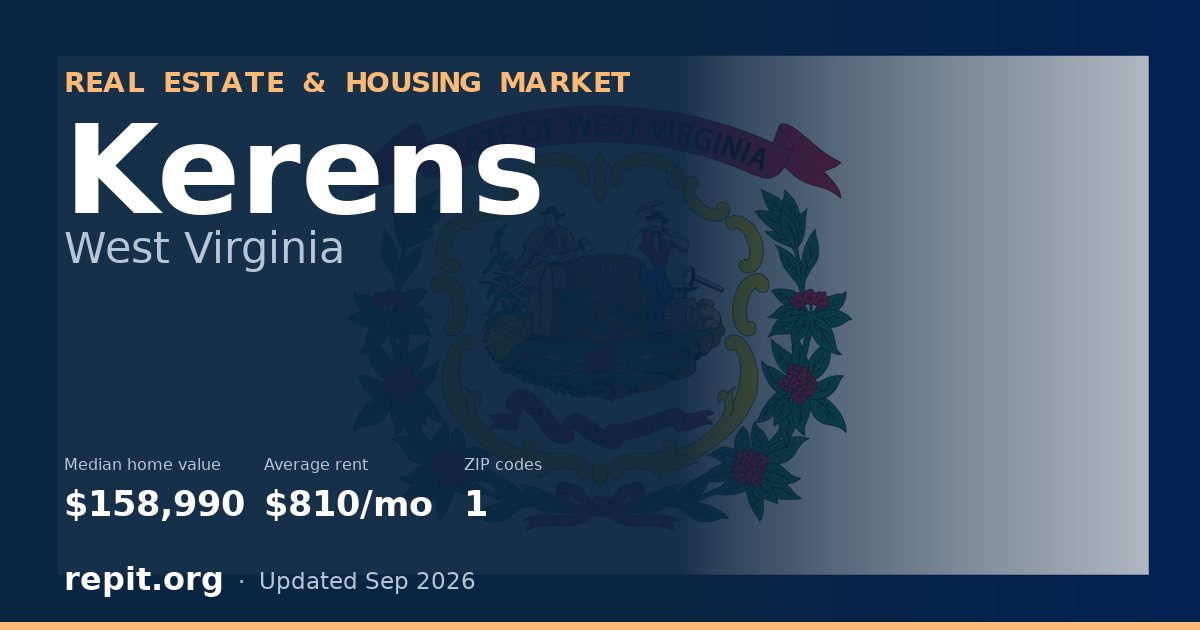 Kerens, WV real estate and housing market — median home value $158,990, average rent $810/mo, 1 ZIP code