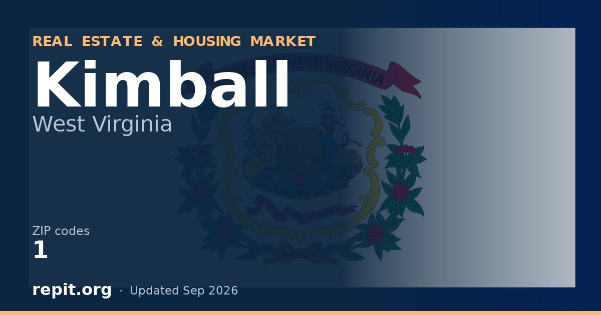 Kimball, WV real estate and housing market — 1 ZIP code