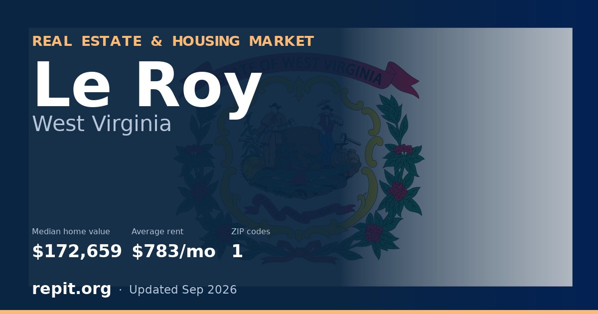 Le Roy, WV real estate and housing market — median home value $172,659, average rent $783/mo, 1 ZIP code