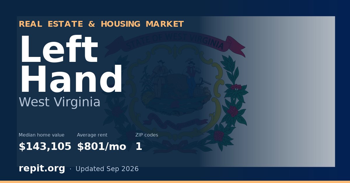 Left Hand, WV real estate and housing market — median home value $143,105, average rent $801/mo, 1 ZIP code