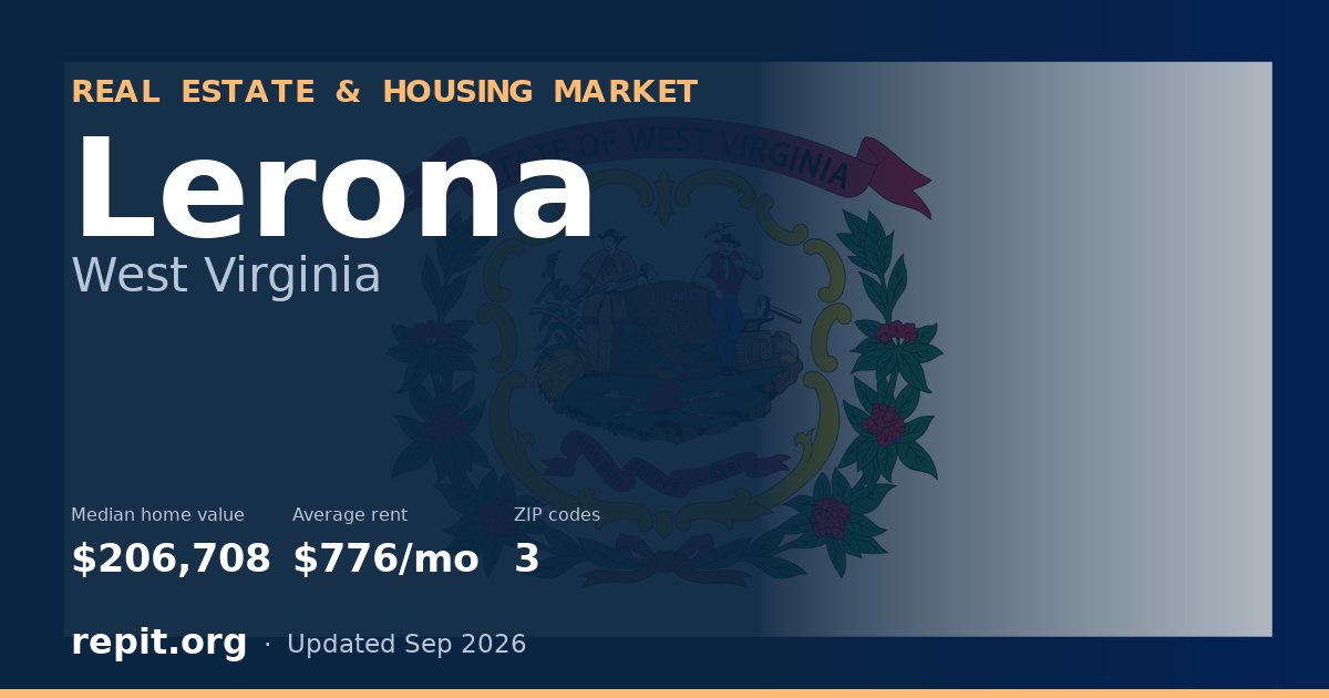 Lerona, WV real estate and housing market — median home value $206,708, average rent $776/mo, 3 ZIP codes