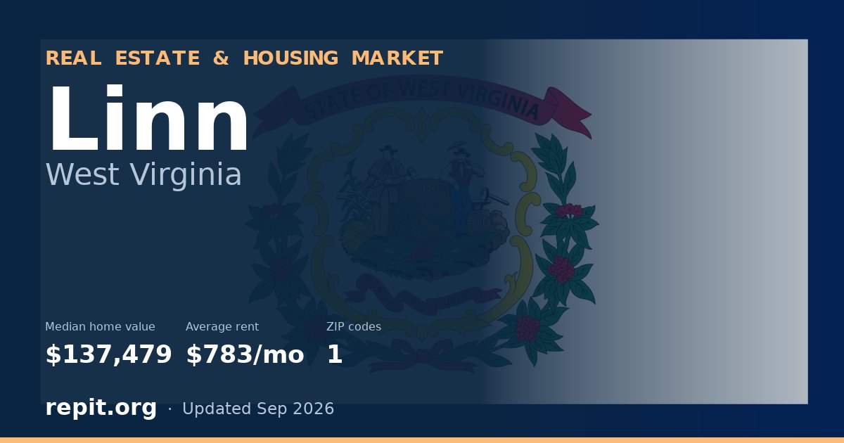 Linn, WV real estate and housing market — median home value $137,479, average rent $783/mo, 1 ZIP code