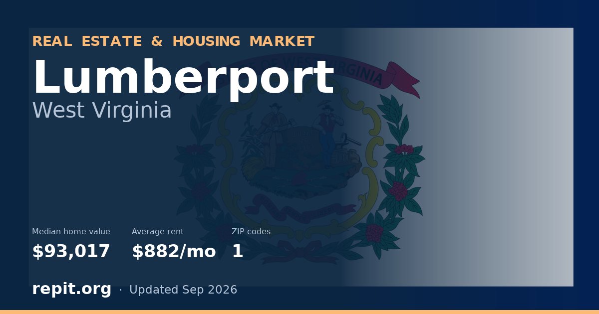 Lumberport, WV real estate and housing market — median home value $93,017, average rent $882/mo, 1 ZIP code