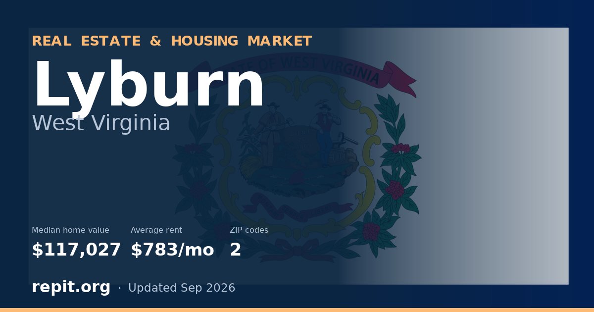 Lyburn, WV real estate and housing market — median home value $117,027, average rent $783/mo, 2 ZIP codes