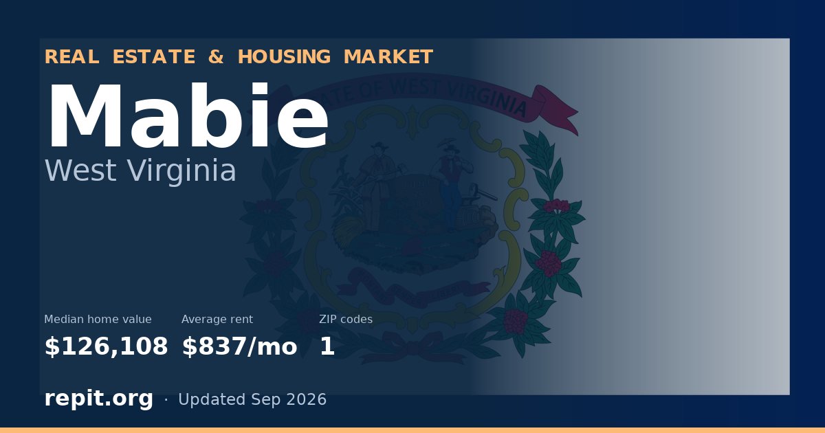 Mabie, WV real estate and housing market — median home value $126,108, average rent $837/mo, 1 ZIP code
