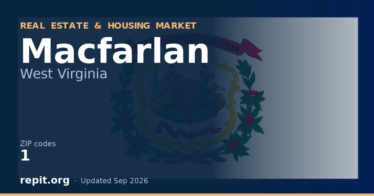 Macfarlan, WV real estate and housing market — 1 ZIP code