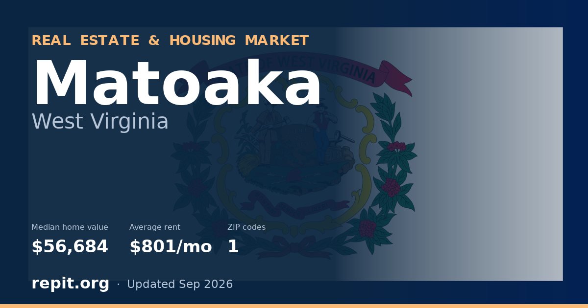 Matoaka, WV real estate and housing market — median home value $56,684, average rent $801/mo, 1 ZIP code