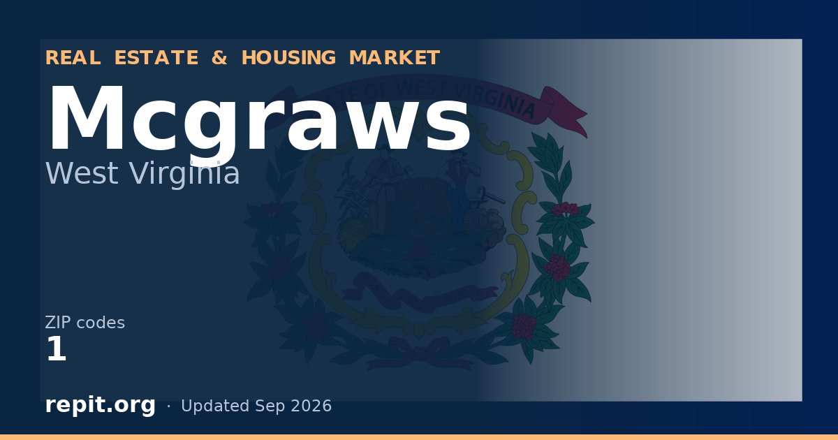 Mcgraws, WV real estate and housing market — 1 ZIP code