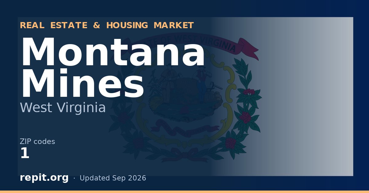 Montana Mines, WV real estate and housing market — 1 ZIP code