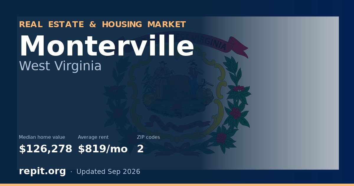 Monterville, WV real estate and housing market — median home value $126,278, average rent $819/mo, 2 ZIP codes