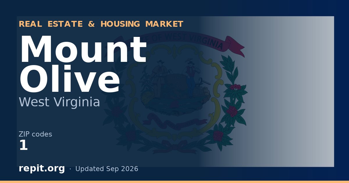 Mount Olive, WV real estate and housing market — 1 ZIP code